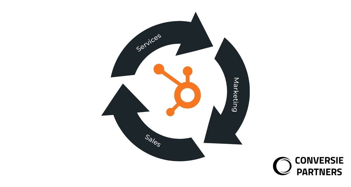 6 Tips voor een succesvolle HubSpot implementatie